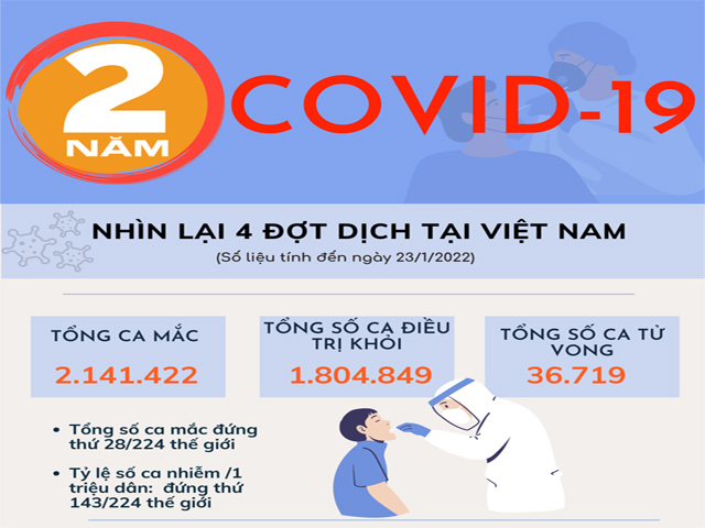 Nhìn lại 2 năm COVID-19 tại Việt Nam