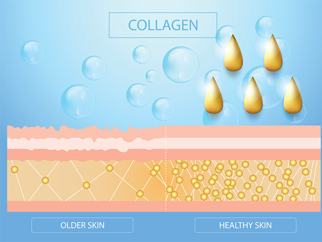 1001 lý do uống collagen mãi không đẹp